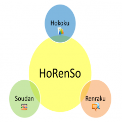 HoRenSo - để tương tác nhóm hiệu quả 